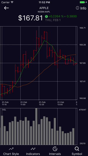 KenCharts(圖3)-速報App