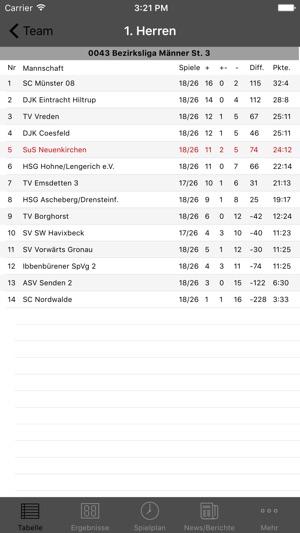 SuS Neuenkirchen Handball(圖5)-速報App