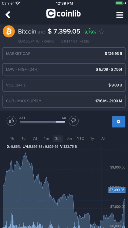 Coinlib screenshot-3