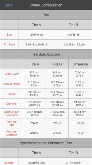 TireLab(圖5)-速報App