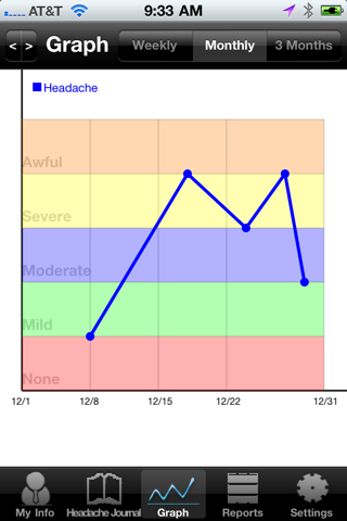 Headache & Migraine Diary screenshot 2