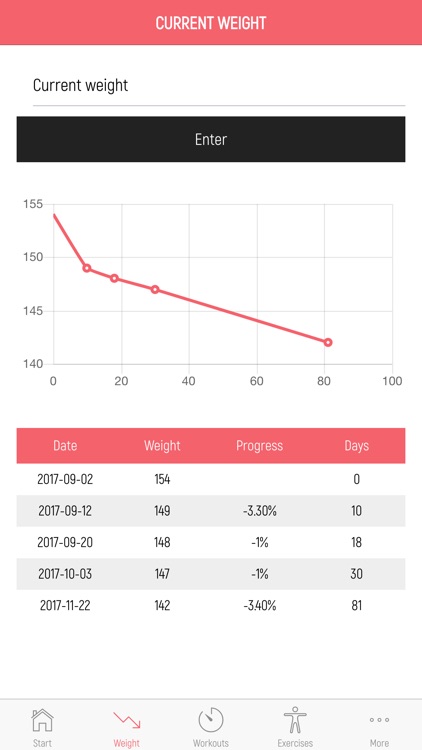 7 Minute Weight Loss Workout