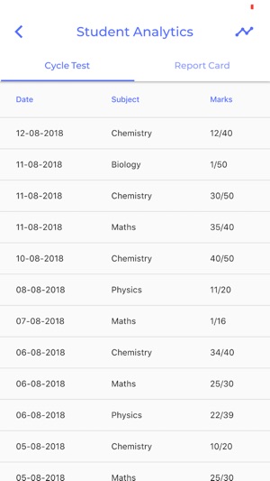 G.Rio School, Kohima(圖2)-速報App