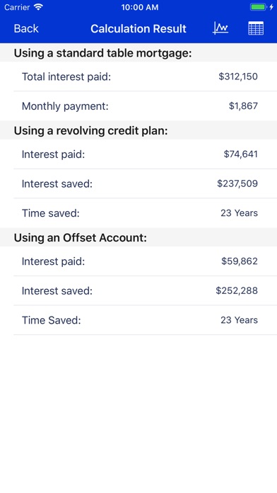 Revolving Credit Calculator screenshot 3