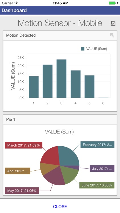 myKPI Mobile