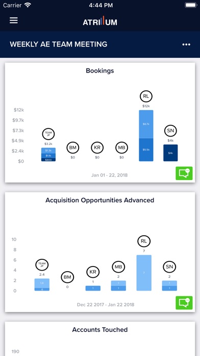 Atrium - Performance Analytics screenshot 3