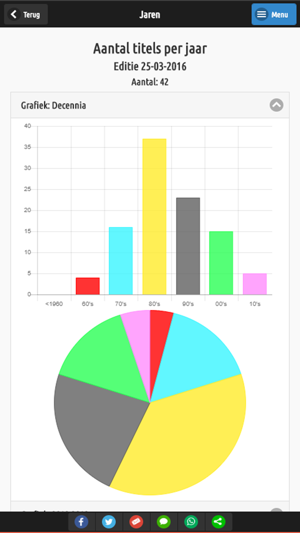 Top100 Aller Tijden(圖7)-速報App