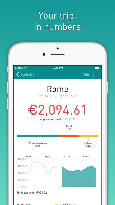 tripcoin travel budget app price drops