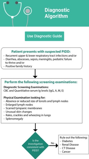 PIDD Toolkit(圖2)-速報App