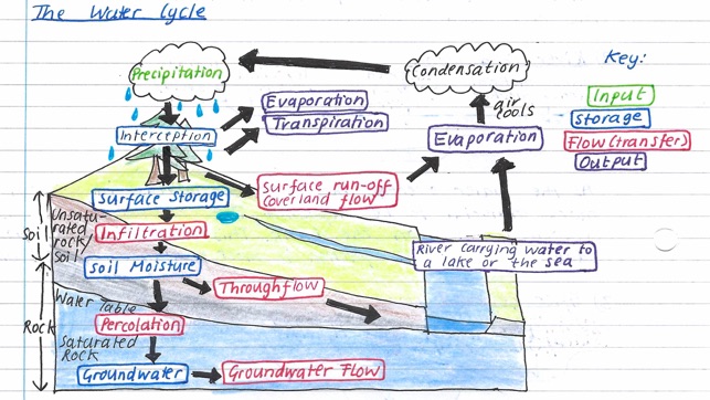 Pocket Notes - GCSE Geography