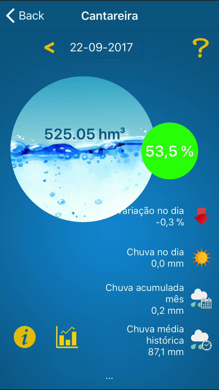 Sabesp Mananciais RMSP