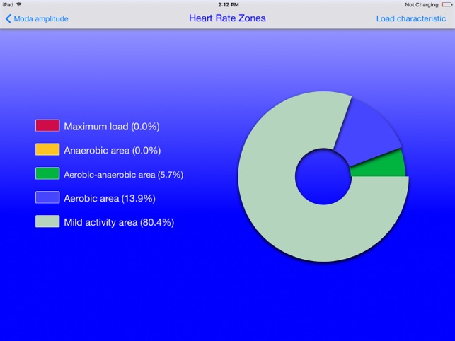 Training Loads(圖4)-速報App