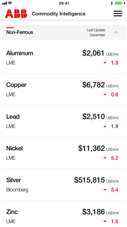 Commodity Intelligence