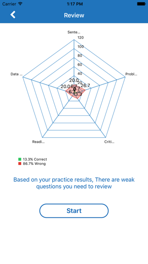 GMAT Practice Tests(圖2)-速報App