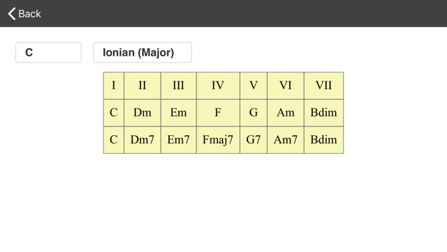 Guitar scales and modes(圖4)-速報App