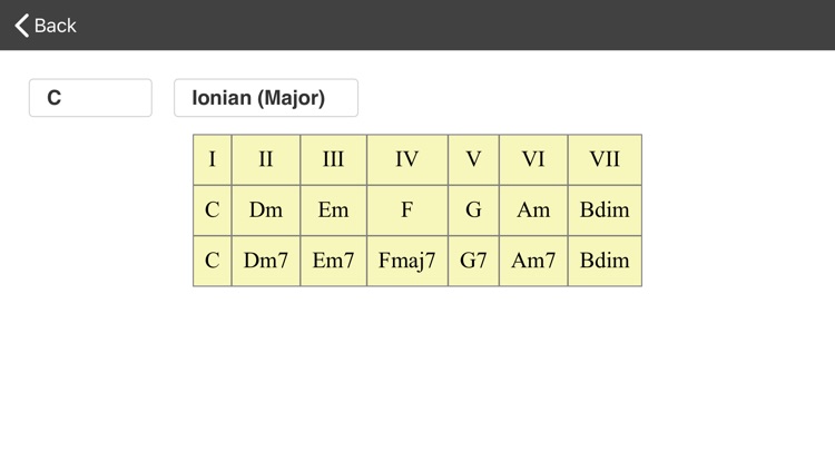 Guitar scales and modes screenshot-3