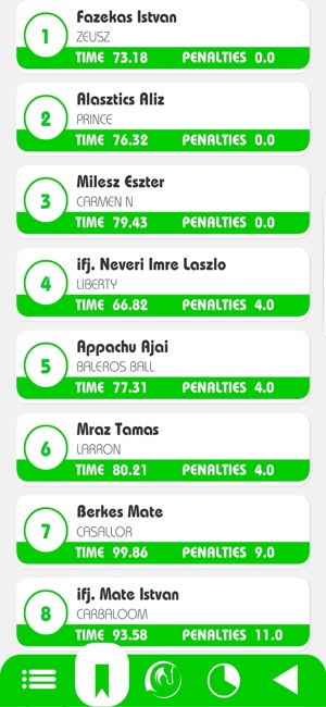 Riderline Timing(圖5)-速報App