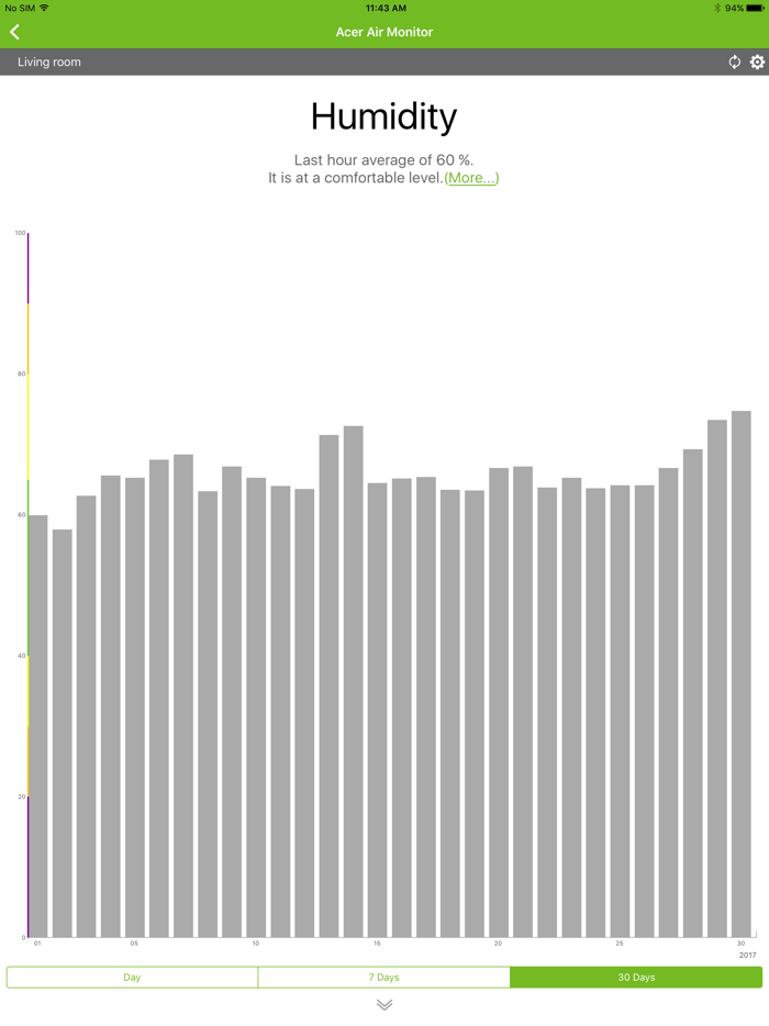 Acer Air Monitor 2018
