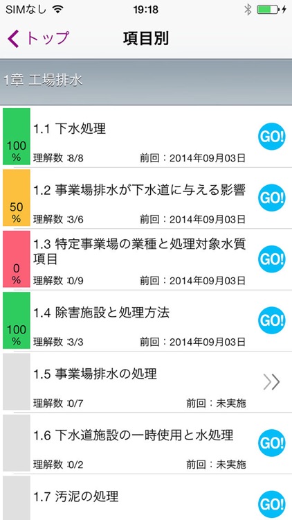 2014下水道管理技術認定試験（管路施設）問題集