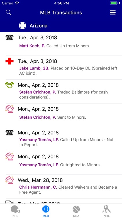Sports Wire Transactions
