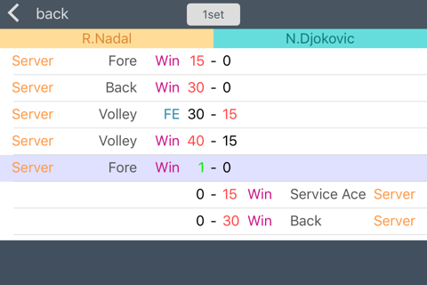 Score Analyzer for Tennis screenshot 4