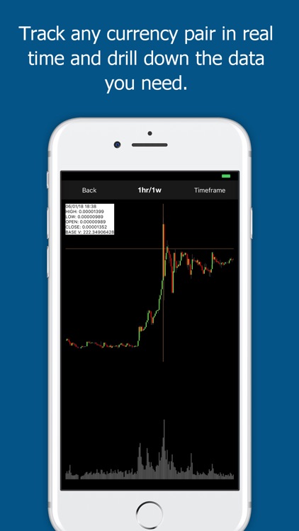 C-Topia for Cryptopia