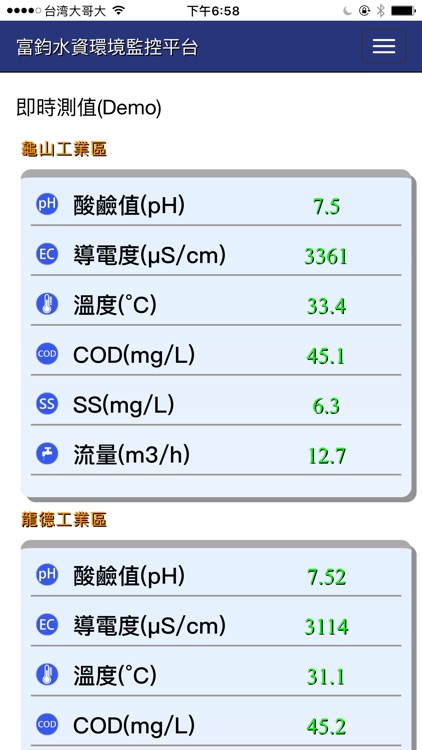 富鈞水質監控