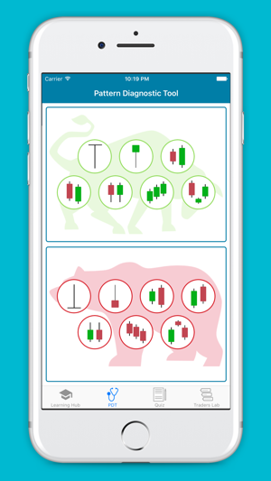 Japanese Candlestick Patterns(圖2)-速報App