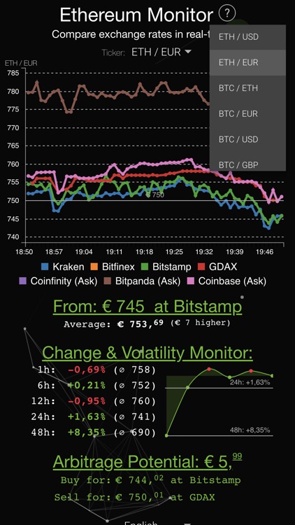 Ethereum Tracker