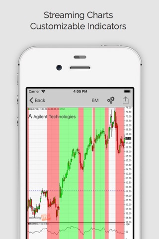 Stock Signals (ms) screenshot 2