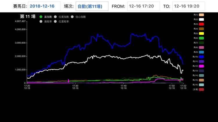 數馬通 HKHData