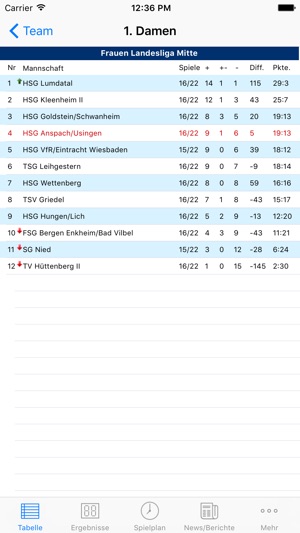 HSG Anspach/Usingen(圖1)-速報App