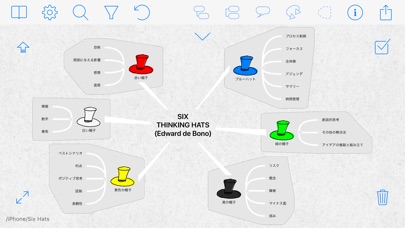 iThoughts2go (mindmap) screenshot1