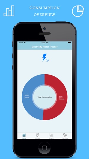 Electricity Meter Tracker(圖2)-速報App