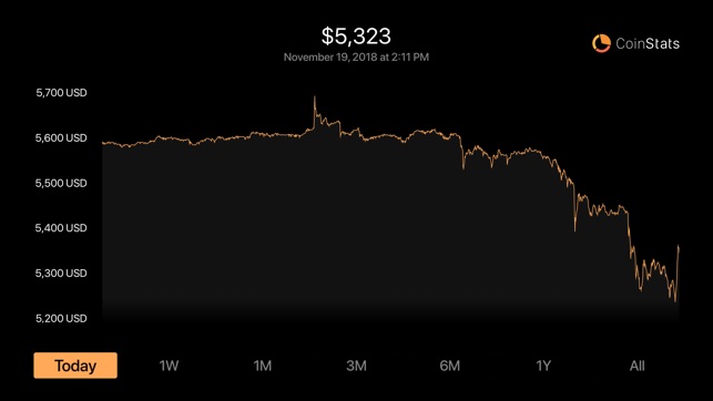 Crypto Tracker - Coin Stats