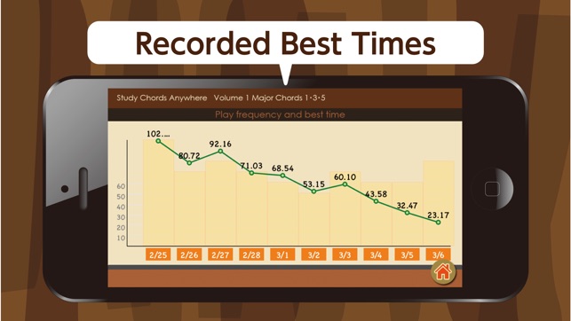 Study Chords Anywhere Vol.1(圖4)-速報App