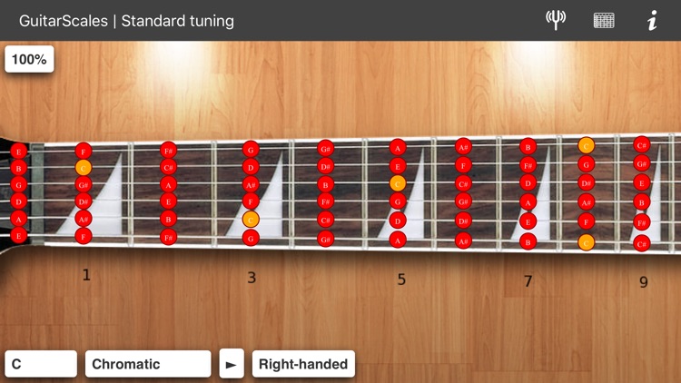 Guitar scales and modes Pro