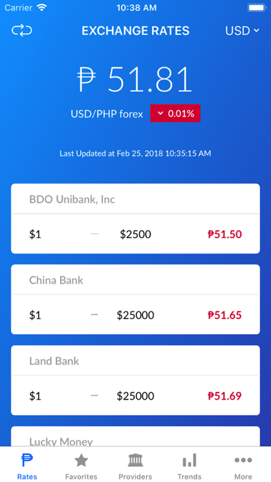 Php Peso Exchange Rates By Crazynova Llc Io!   s United States - 