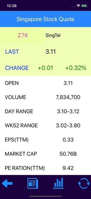 新加坡股票看盤軟體(圖3)-速報App