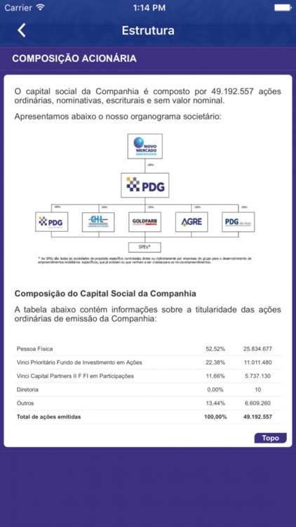 Relações com Investidores PDG