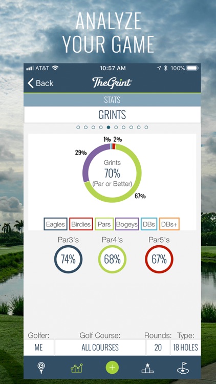 TheGrint | Your Golferhood
