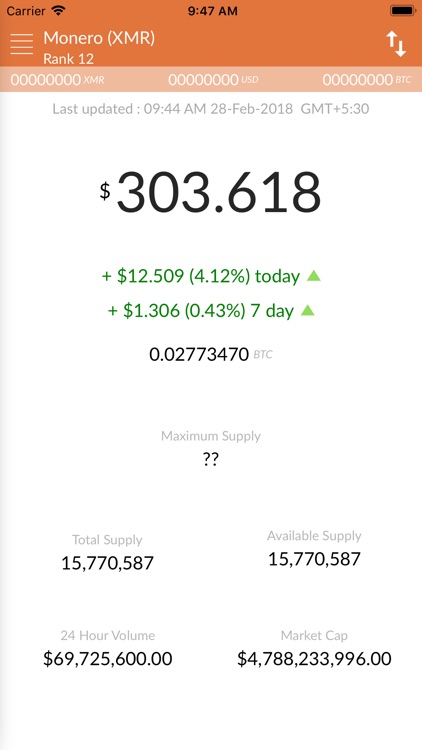 Monero Price - XMR