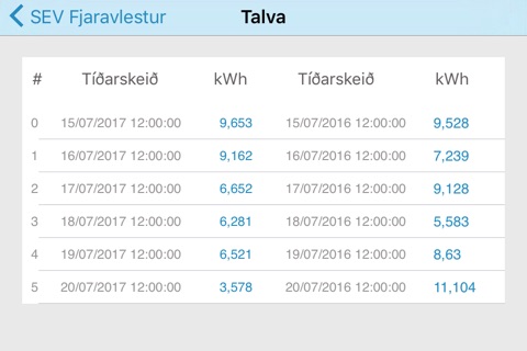 Fjaravlestur screenshot 4