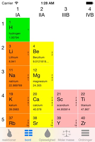 Chemistry & Periodic Table screenshot 2