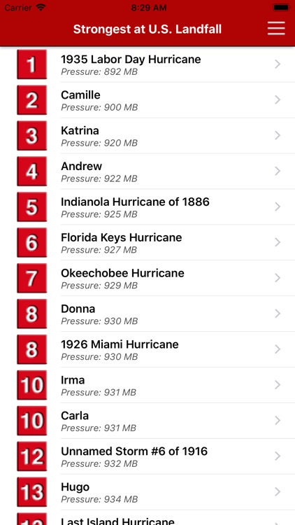 Extreme Hurricanes