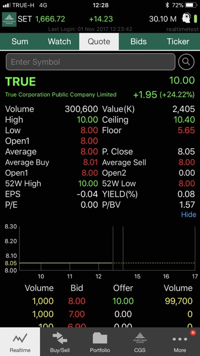 Pi Trade for iPhone screenshot 3