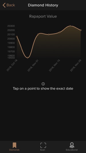 Helvetic Diamond Exchange(圖3)-速報App