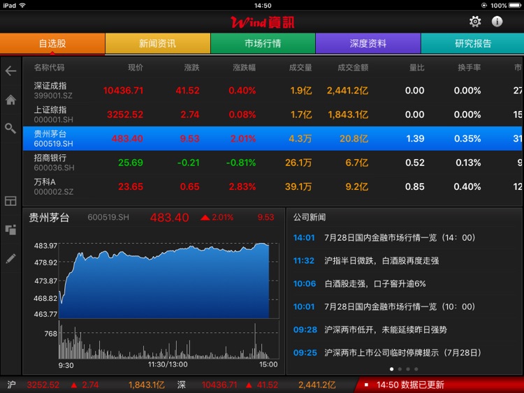 万得股票HD PRO(机构专用)
