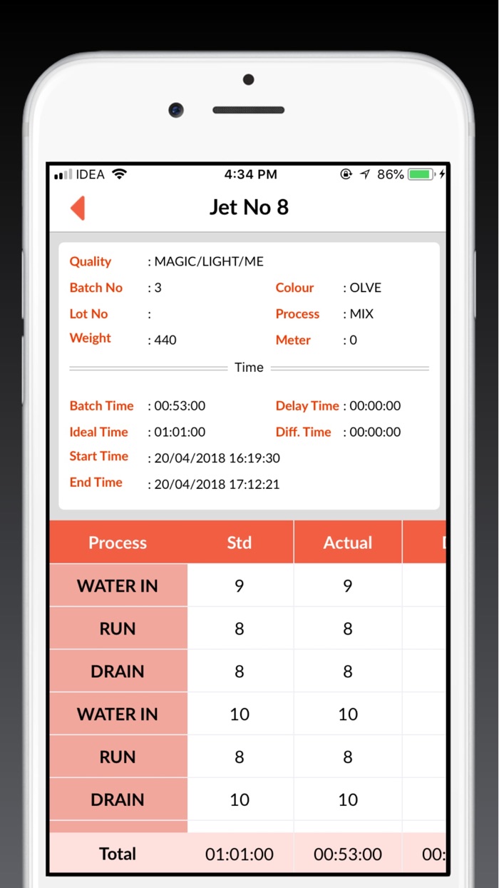 Jet Dyeing - Drum Dyeing