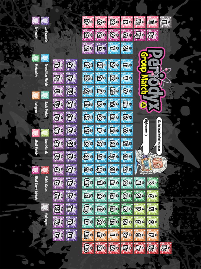 Periodyx 2 Group Match